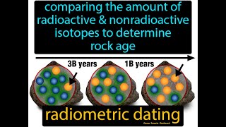 Radiometric Dating | Radioactive dating