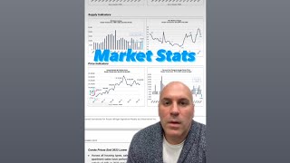 Real Estate Market Stats