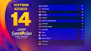 Junior Eurovision 2024: YOUR TOP 14 (VOTING)