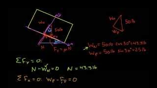 Friction Example-Box on Ramp