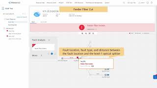 Video NCE FAN At A Glance   Digital ODN Precise Locating of Fiber Cuts