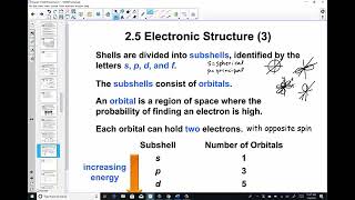 Chapter 4 Lesson 1 Video 1 Electronic Structure