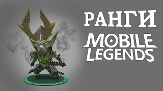 НОЧНЫЕ РАНГИ MOBILE LEGENDS. ИГРА С ТВИНКА