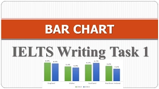 IELTS Writing Task 1- How to write IELTS Writing task 1-Bar chart