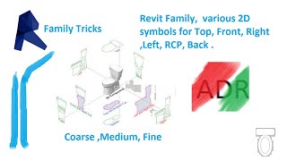 Revit 2D Symbol For 3D Objects