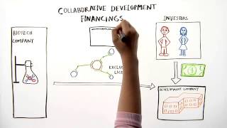 Collaborative Development Financings by Richard Hsu