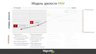 Вебинар по продукту контроля привилегированных пользователей Thycotic