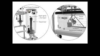 Root Environment Control System Presentation