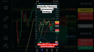 20 july banknifty option trading Fibonacci retracement strategy #banknifty #shorts