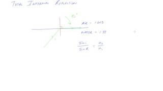 Snells law and Total Internal Reflection