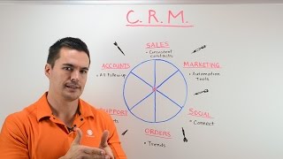 CRM: Hit Your Target - Whiteboard Wednesday