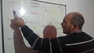 Explicacion de latitud y longitud, rumbo verdadero y rumbo compas