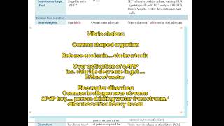 exotoxins lecture -2 | microbiology lectures| Fcps part-1 preparation forum| first aid USMLE