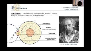 Арабистика как изучение арабоязычной семиосферы. Гаспарян Д.А.