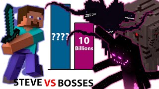 Steve vs All Minecraft Bosses (Vanilla, Dungeons, Story Mode ) Power Levels