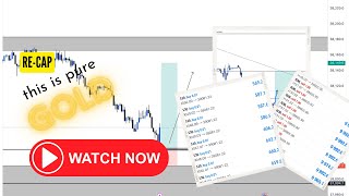 RE-CAP US30,NASDAQ AND XAUUSD[LOST 1 WON 2]