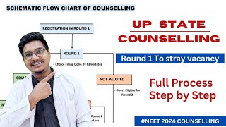 Uttarpradesh state Counselling full process step by step, round 1 to stray vacancy || Dr Counsellor