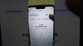 lagi kenceng banget