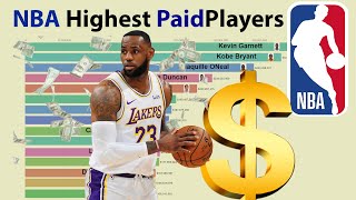 NBA Highest Paid Players (1985-2020)