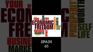 SCORE OF ALL STATE OF ECONOMIC FREEDOM ACROSS WORLD | PART 3 | FINANCE | FINANCIOLOGY EXPLORER