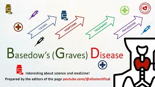 The hidden danger of Graves' disease: The causes, symptoms, treatment and prevention measures