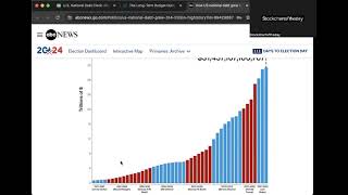 The National Debt is Still The Number One Threat! SCOTDAY July 17th 2024