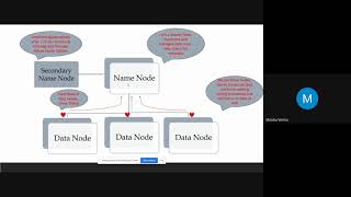 15. HDFS in detail | Big Data and Hadoop | live class recording in hindi