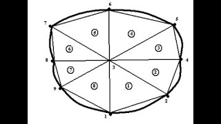 Isoparametric elements for 2D problems: natural coordinate