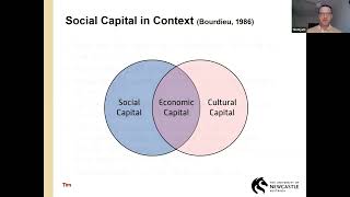 The buffering effect of social capital in young people who are deaf or hard-of-hearing