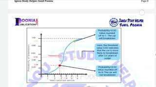 IGNOU MA MCS -224 SOLVED AND IN ENGLISH 2024