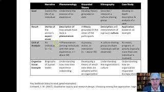 Types of Qualitative Research:Narrative, Phenomenology, Grounded Theory, Ethnography, & Case Studies