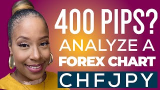 Forex Analysis Today   |   400 Pip Potential on CHFJPY?  |  Multiple Time Frame Analysis  |