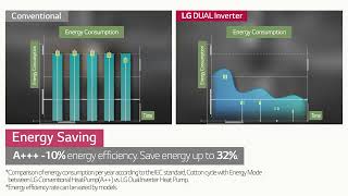 LG DUAL Inverter Heat Pump