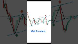 Perfect Entry And Stoploss Price Action Trading Strategies #patterns #forex ...