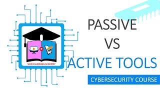 Passive vs. Active Tools & Techniques Explained | Cyber Security Training For Beginners