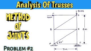 Truss Method Of Joints | Analysis Of Truss Problem-2 | (हिंदी में)