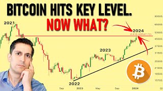 Bitcoin FINALLY Reaches Key Level ...This is setting up next