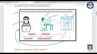 Cross Site Scripting
