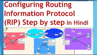 rip protocol in hindi | routing information protocol