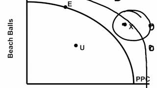 NB1. Production Possibilities Curve (Frontier)