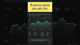 best penny stocks to buy now #stockstobuy #shorts #trading #multibagger #ytshorts #beststocks