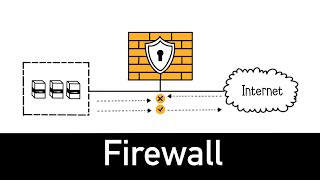 Firewalls Explained in 6 minutes