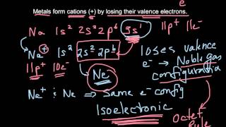 Anions & Cations