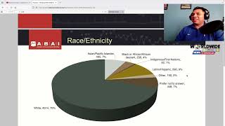 Diversity in Applied Behavior Analysis Part 3: ABAI Demographic Data