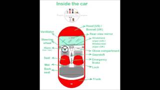 English vocabulary. Inside the car