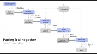 Machine Learning e Ciência de Dados no Google Cloud com Thiago Kuma