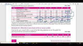 INCOME FROM HOUSE PROPERTY CLASS 4