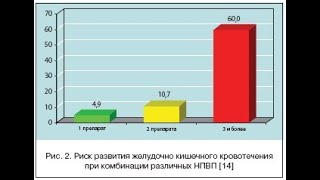 Противовоспалительные препараты! Практика и сложности использования НПВС, комбинации с другими лек.