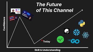 The Past & Future of My Channel...