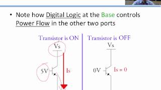 CMPE370: DC Brushed Motors